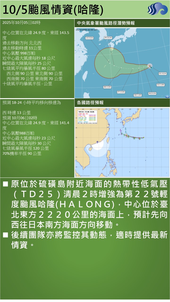 屏東防災資訊整合平台- 最新消息