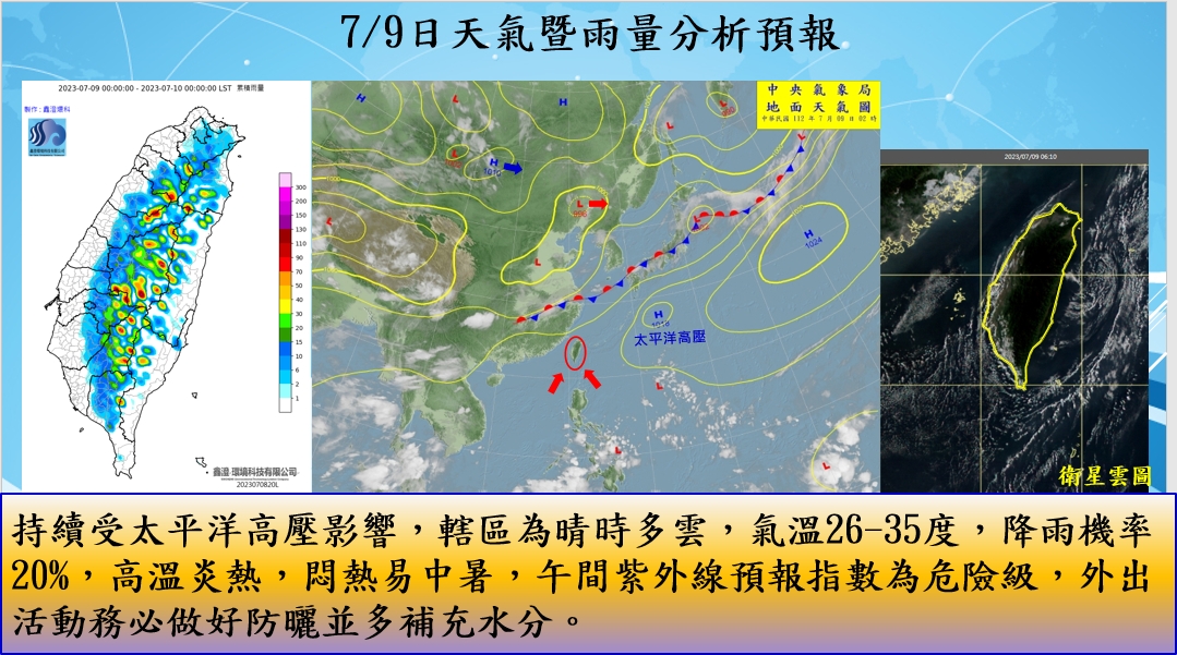 警示說明:持續受太平洋高壓影響，轄區為晴時多雲，氣溫26-35度，降雨機率20%，高溫炎熱，悶熱易中暑