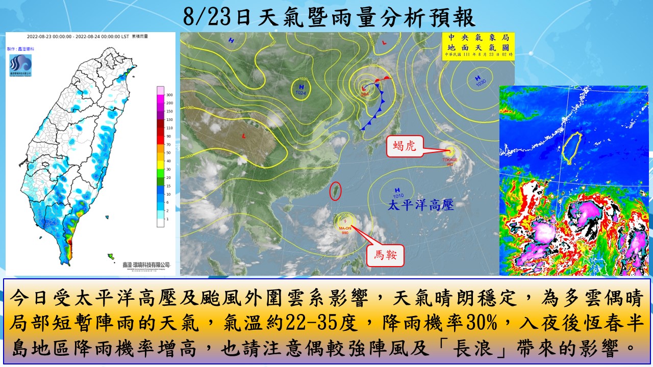 警示說明:今日受太平洋高壓及颱風外圍雲系影響，天氣晴朗穩定，為多雲偶晴局部短暫陣雨的天氣