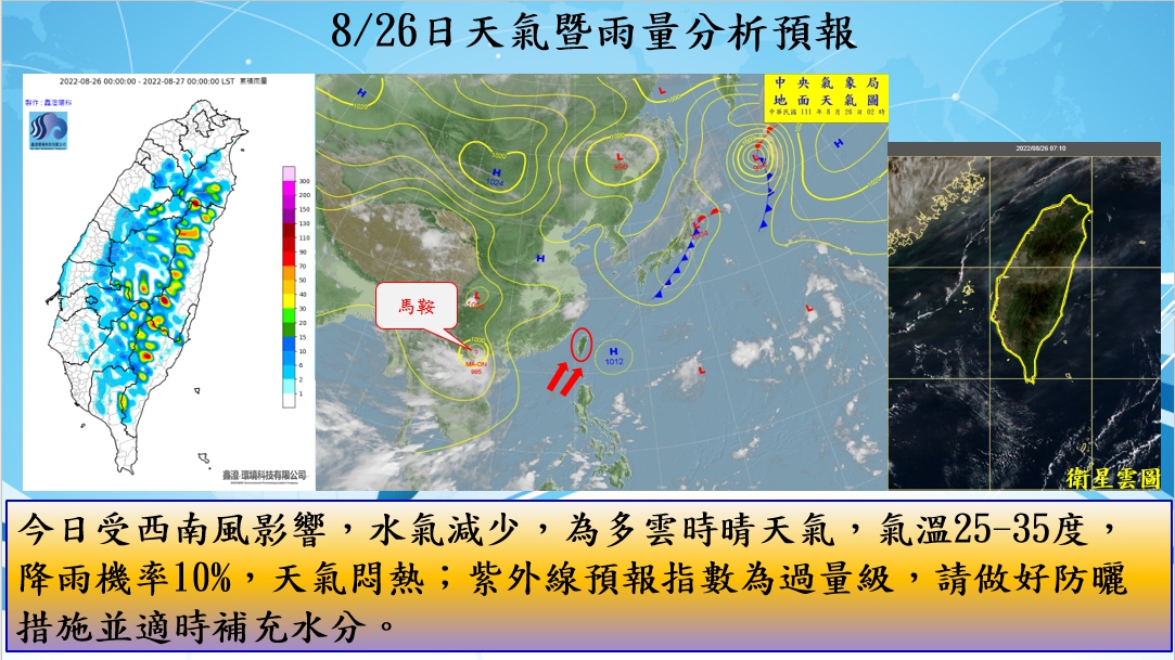 警示說明:今日受西南風影響，水氣減少，為多雲時晴天氣，氣溫25-35度，降雨機率10%，天氣悶熱