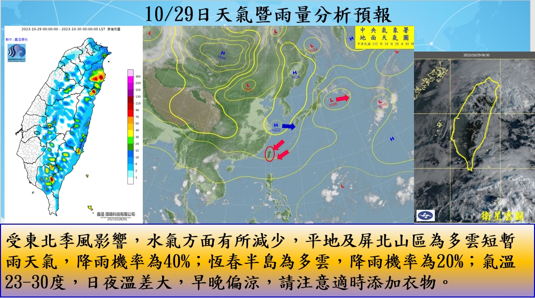 警示說明:受東北季風影響，水氣方面有所減少，平地及屏北山區為多雲短暫雨天氣，降雨機率為40%；恆春半島為多雲