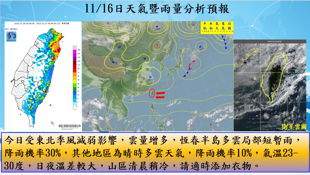 警示說明:今日受東北季風減弱影響，雲量增多，恆春半島多雲局部短暫雨，降雨機率30%，其他地區為晴時多雲天氣
