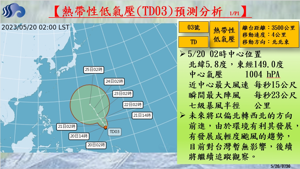 警示說明:熱帶性低氣壓TD03預測分析 