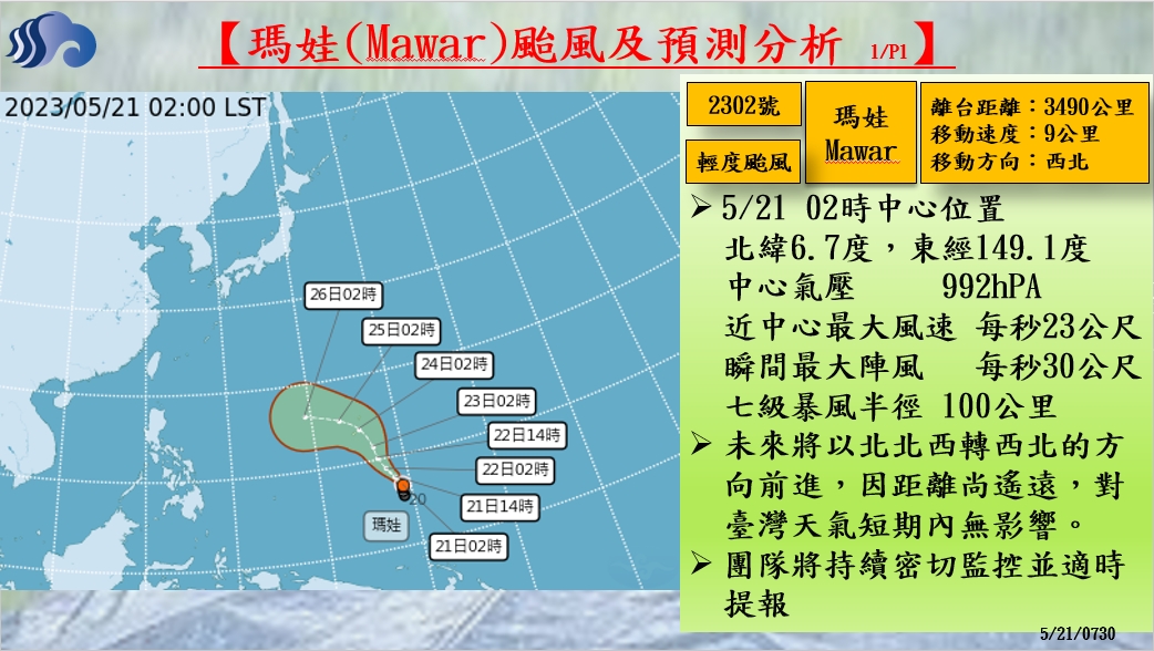 警示說明:未來將以北北西轉西北的方向前進，因距離尚遙遠，對臺灣天氣短期內無影響。
