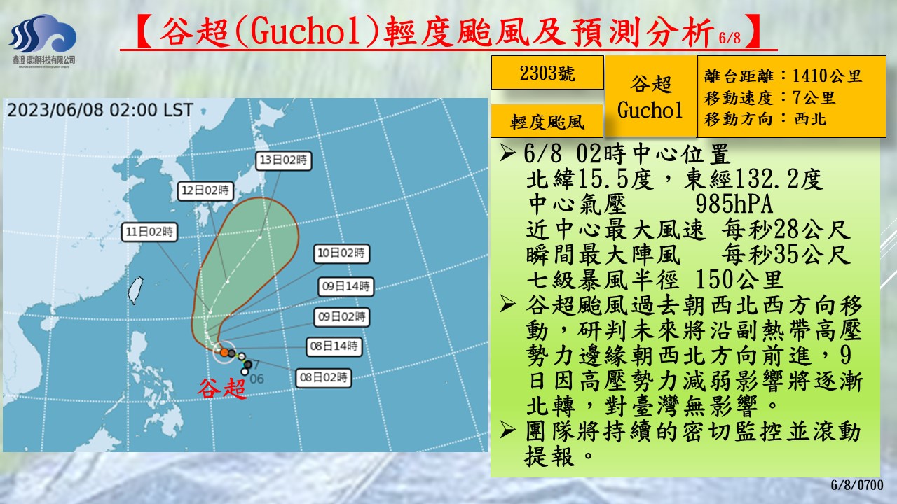 警示說明:谷超颱風動態