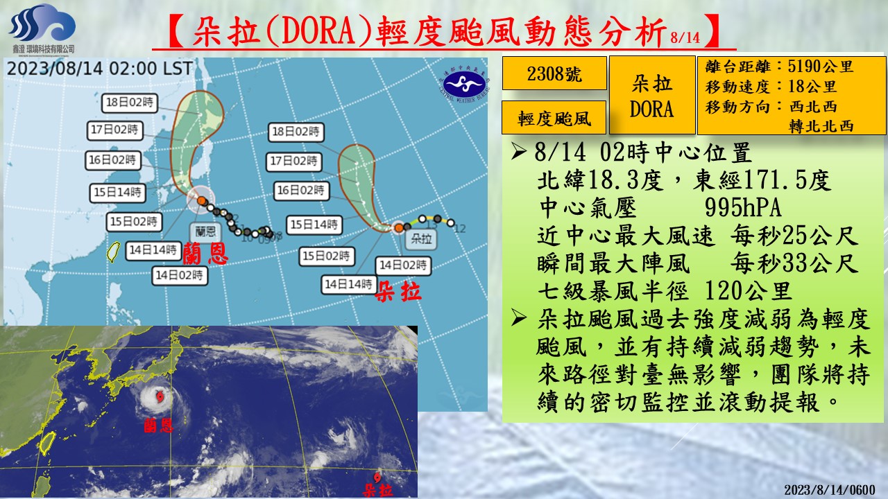 警示說明:朵拉動態