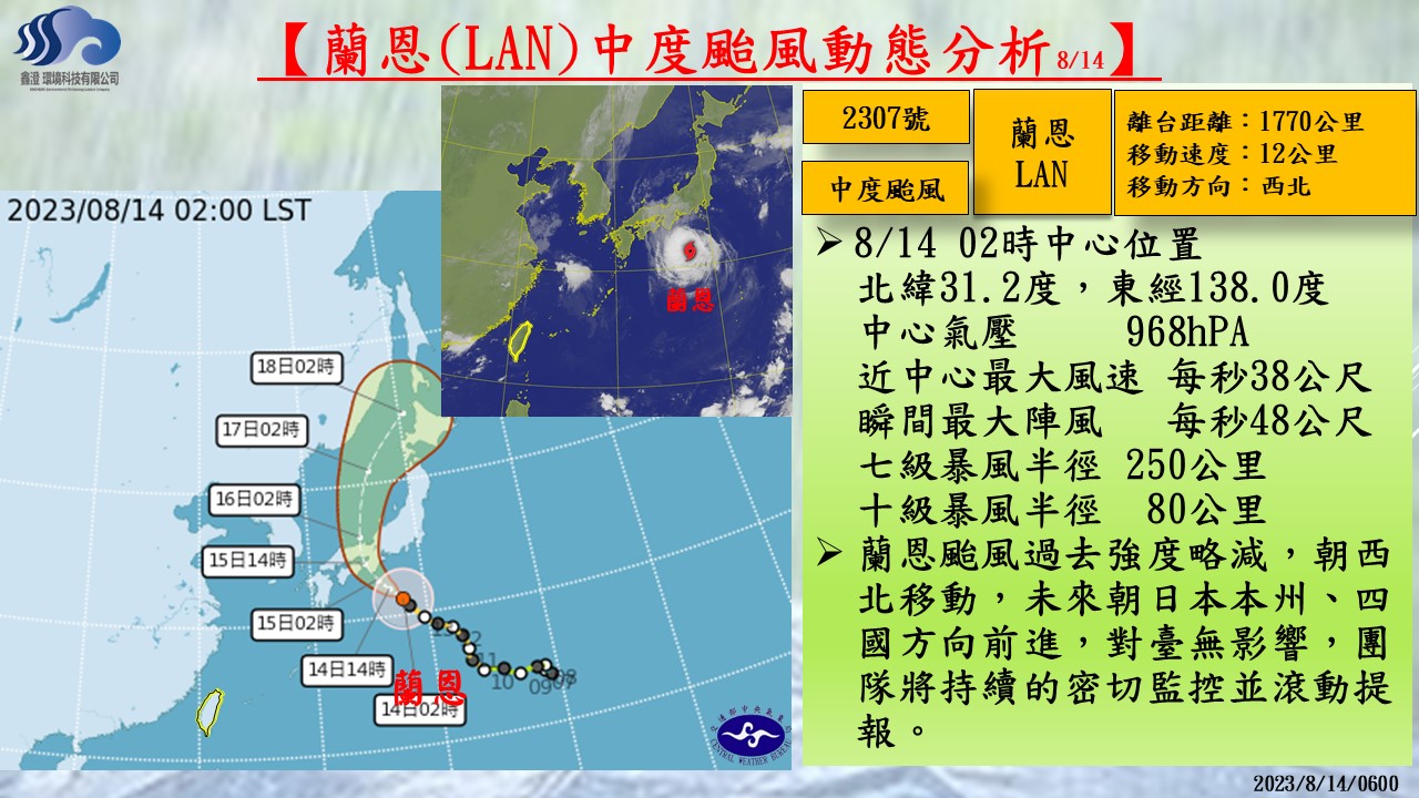 警示說明:蘭恩動態