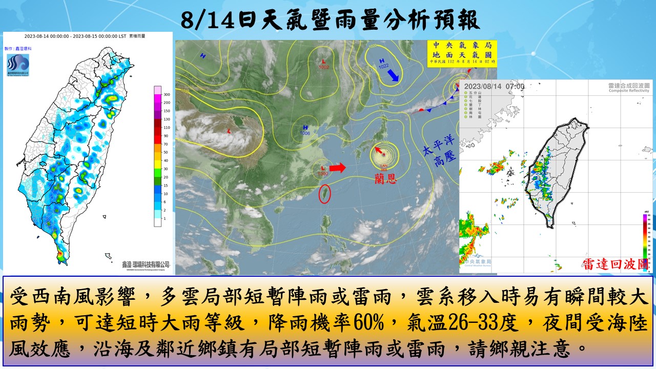 警示說明:天氣分析