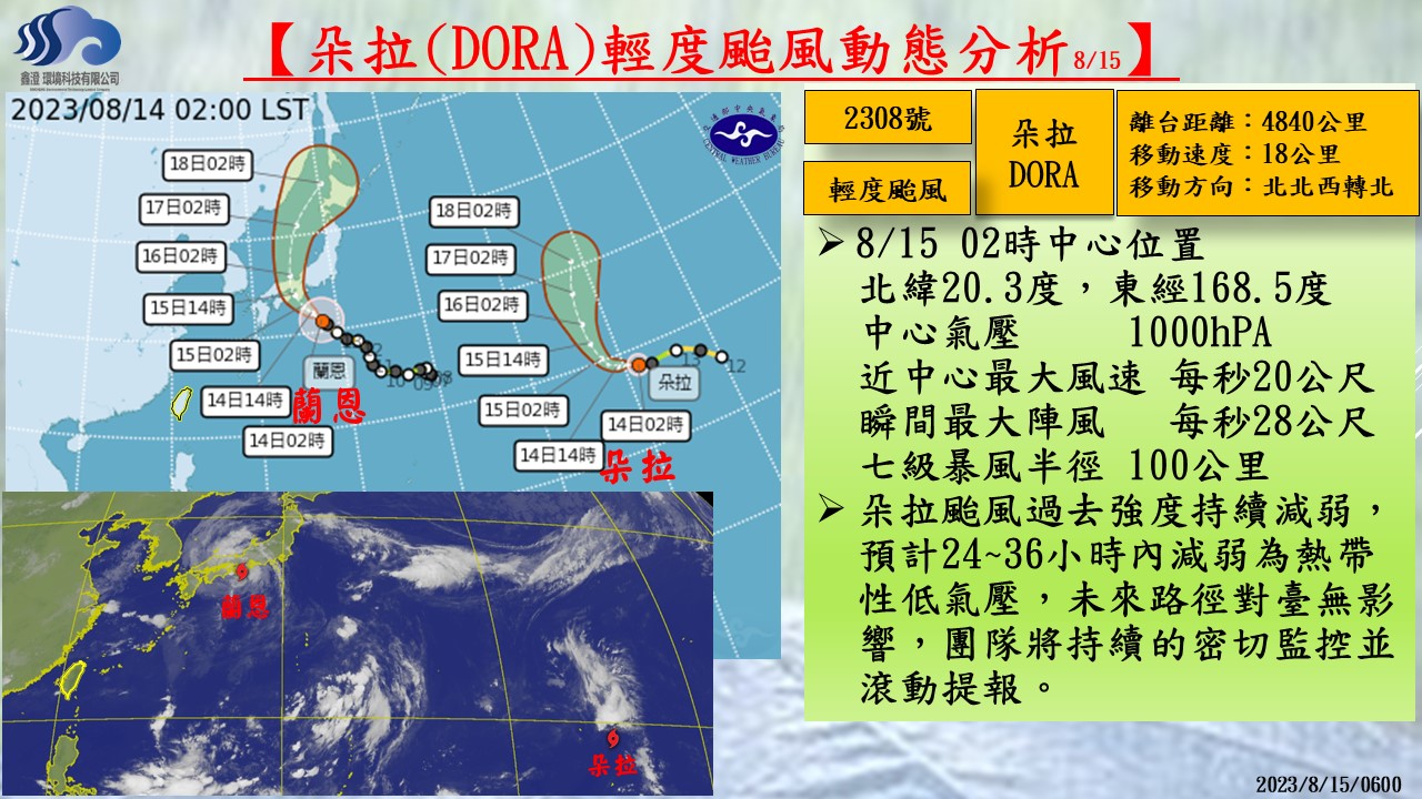 警示說明:朵拉動態