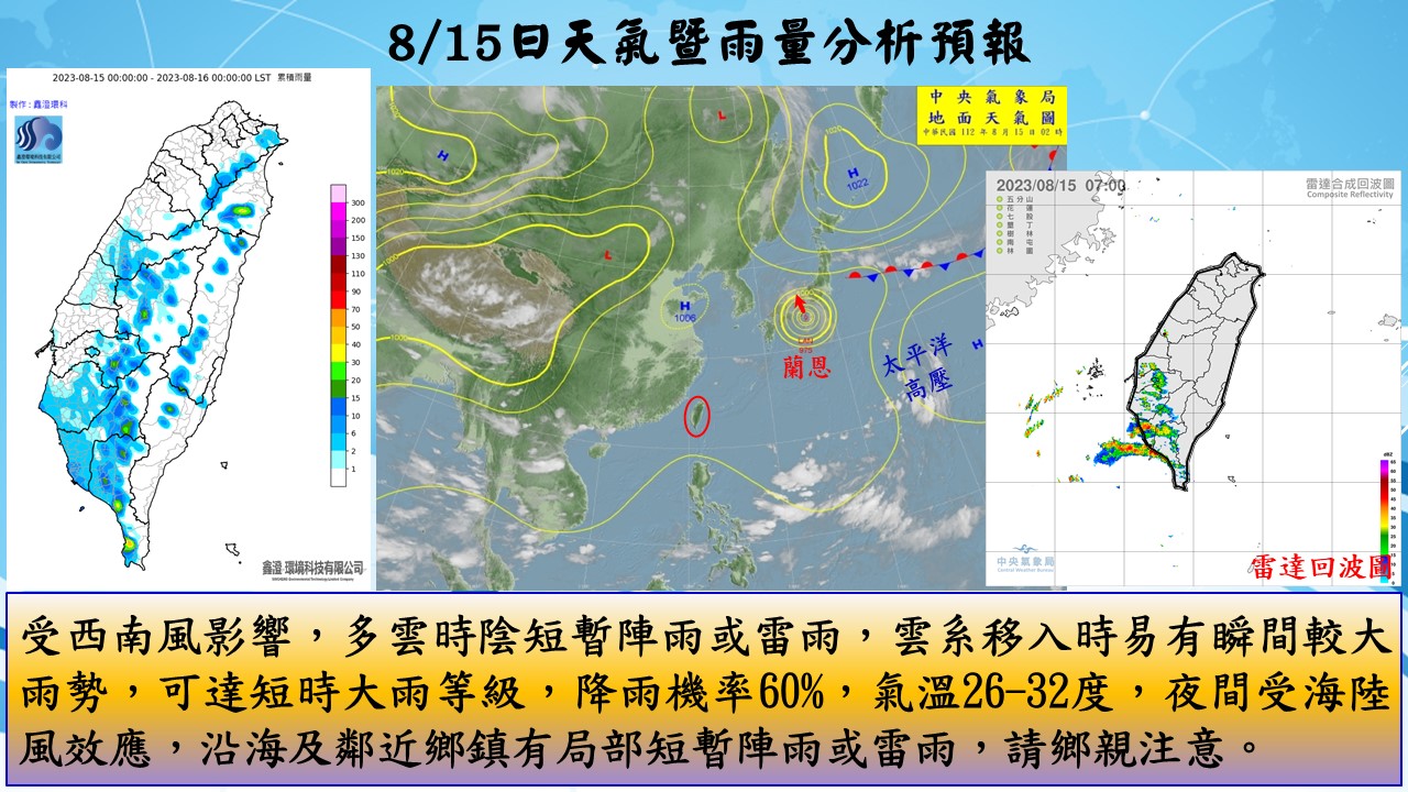 警示說明:天氣分析