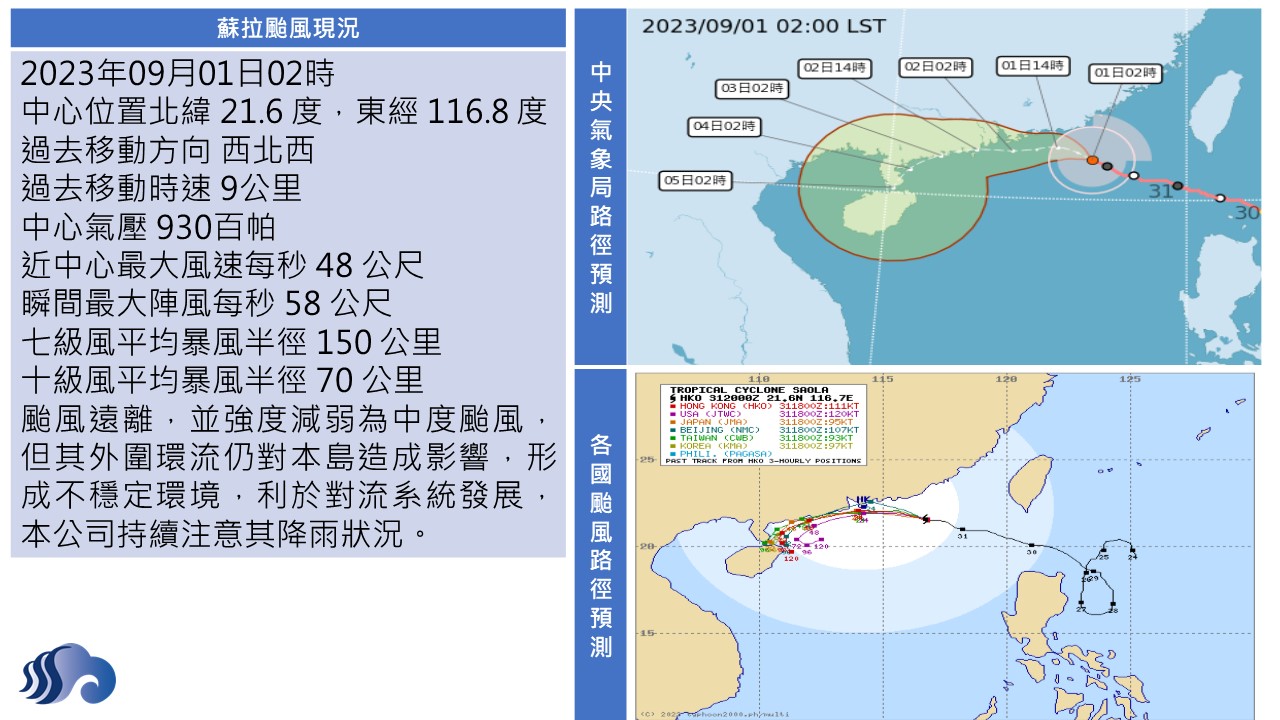 警示說明:中颱蘇拉動態