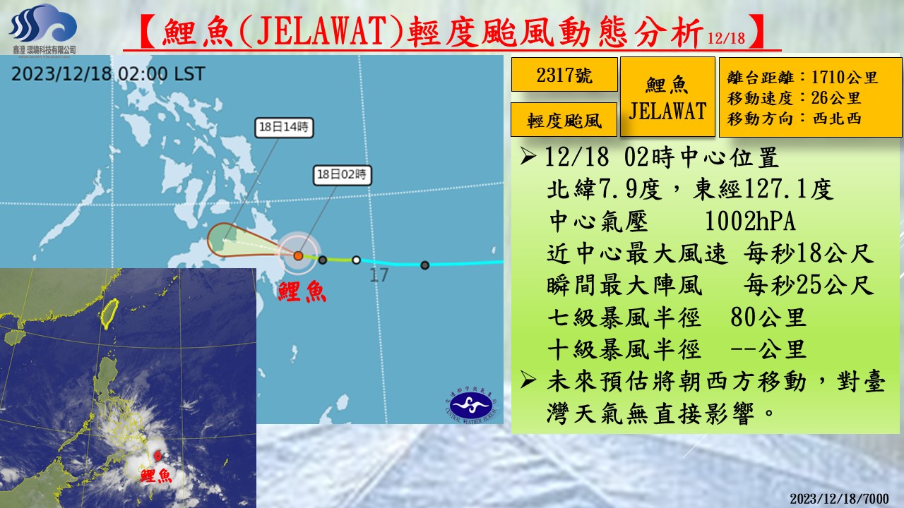 警示說明:鯉魚輕颱動態分析