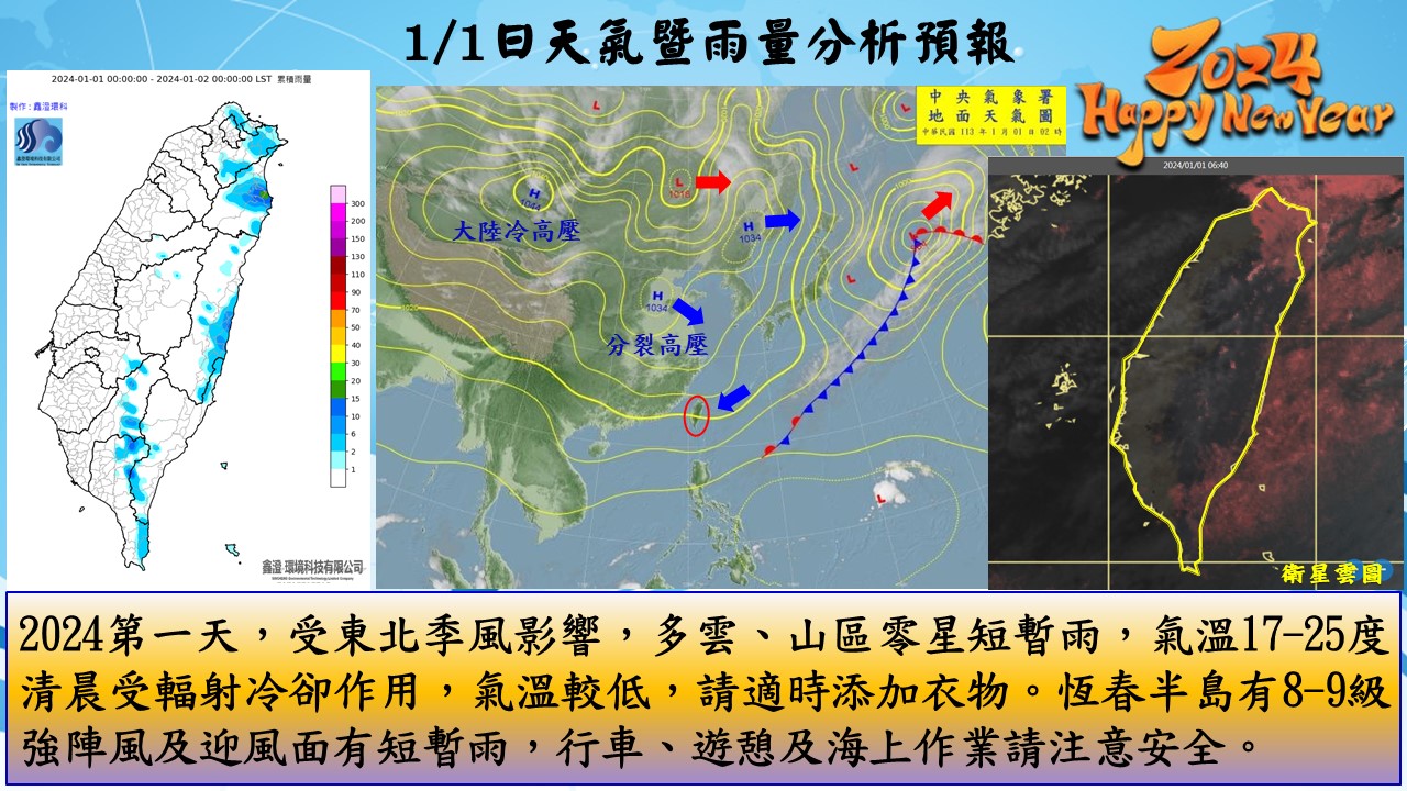 警示說明:天氣分析