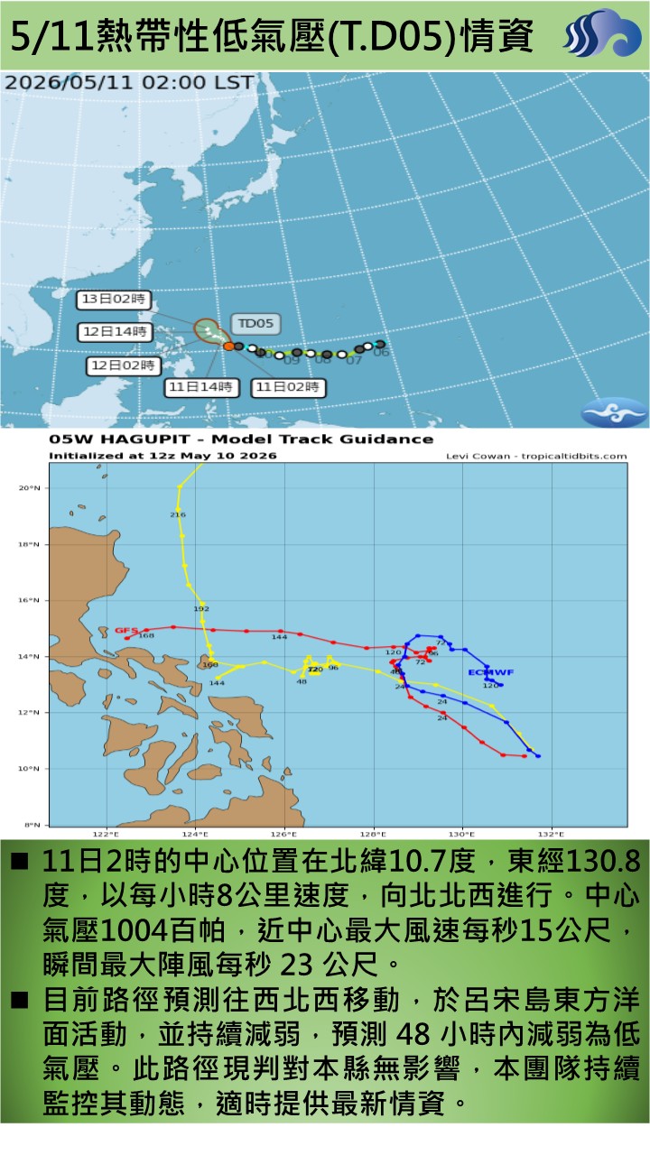 警示說明:路徑預測往西北西移動，於呂宋島東方洋面活動，並持續減弱，預測 48 小時內減弱為低氣壓