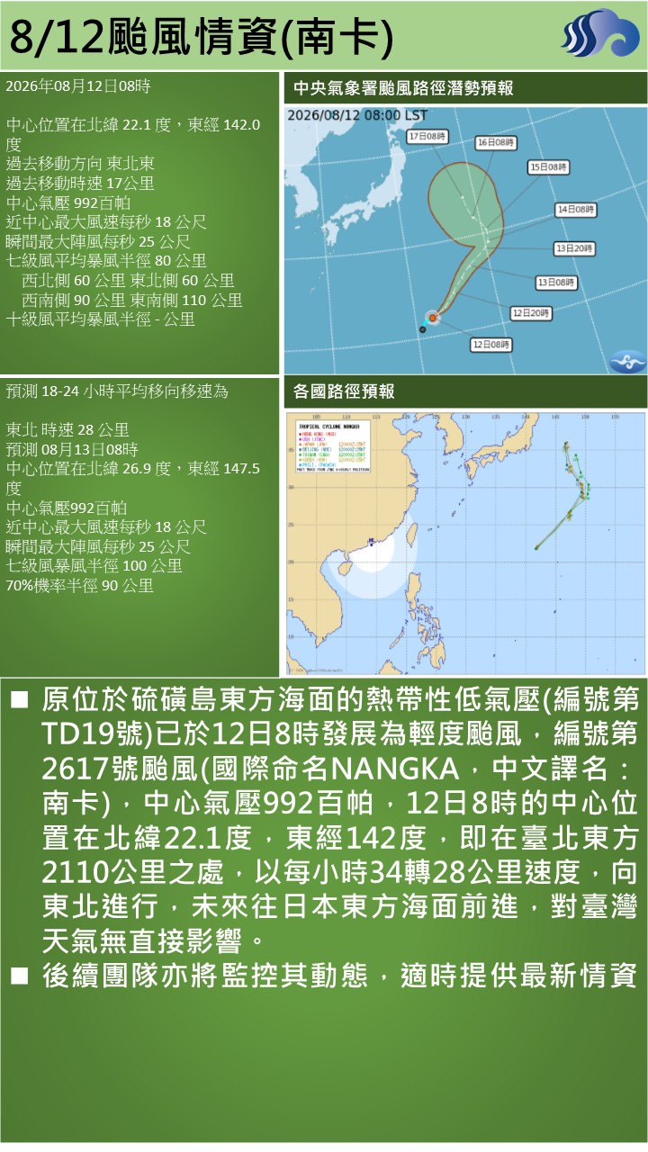 警示說明:n