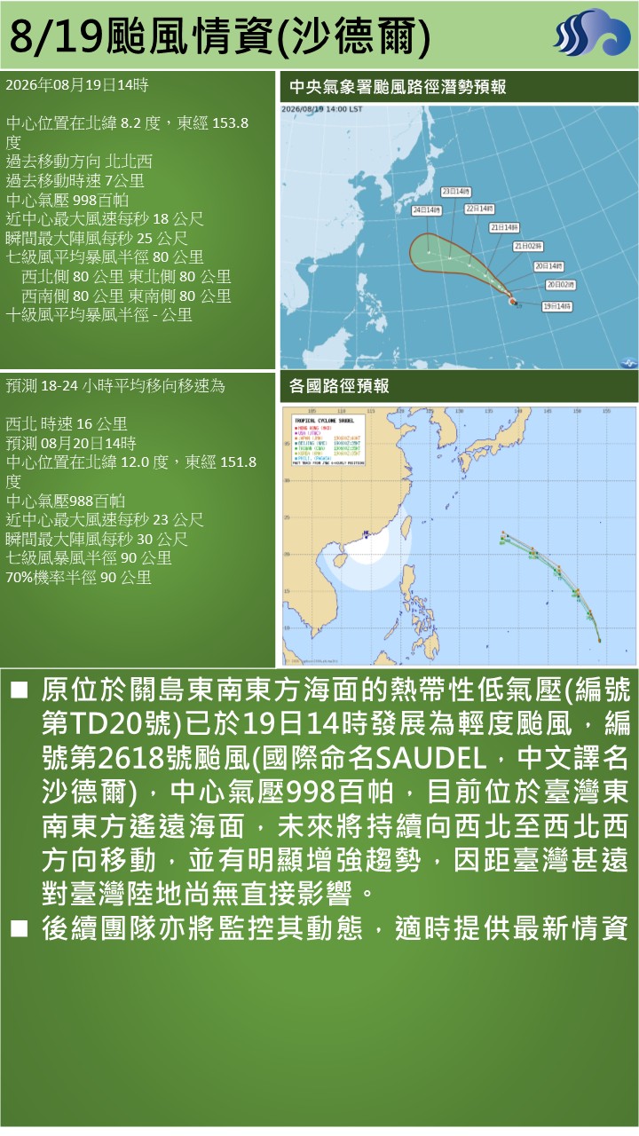 警示說明:原位於關島東南東方海面的熱帶性低氣壓(編號第TD20號)已於19日14時發展為輕度颱風，編號第261