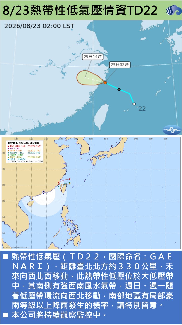 警示說明:熱帶性低氣壓（ＴＤ２２，國際命名：ＧＡＥＮＡＲＩ），距離臺北北方約３３０公里，未來向西北西移動，此熱