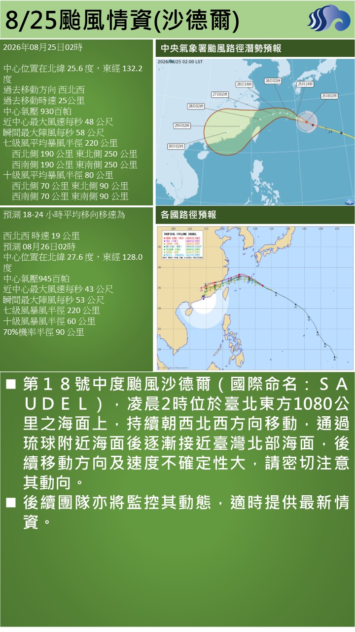 警示說明:第１８號中度颱風沙德爾（國際命名：ＳＡＵＤＥＬ），凌晨2時位於臺北東方1080公里之海面上，持續朝西