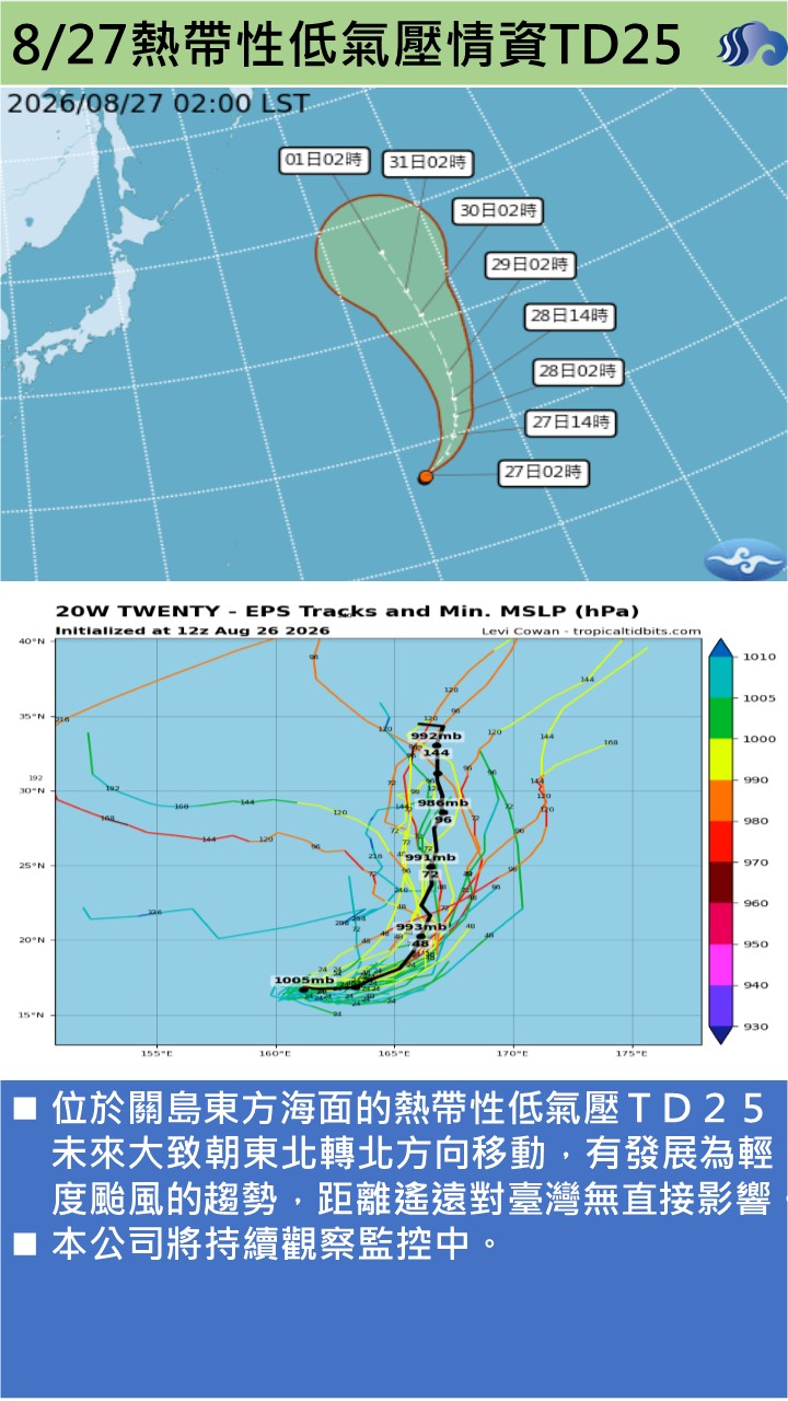 警示說明:位於關島東方海面的熱帶性低氣壓ＴＤ２５，未來大致朝東北轉北方向移動，有發展為輕度颱風的趨勢，距離遙遠