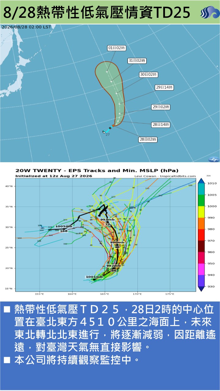 警示說明:熱帶性低氣壓ＴＤ２５，28日2時的中心位置在臺北東方４5１０公里之海面上，未來東北轉北北東進行，將逐
