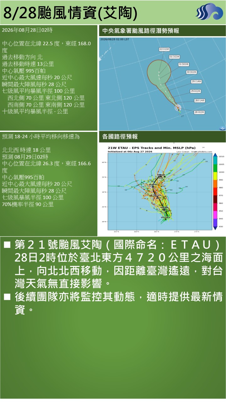 警示說明:第２１號颱風艾陶（國際命名：ＥＴＡＵ），28日2時位於臺北東方４７２０公里之海面上，向北北西移動，因