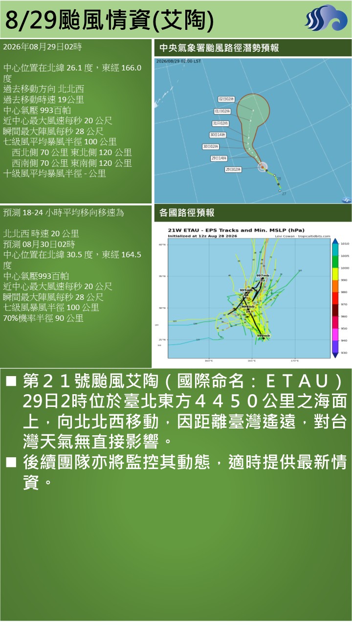 警示說明:第２１號颱風艾陶（國際命名：ＥＴＡＵ），29日2時位於臺北東方４４５０公里之海面上，向北北西移動，因