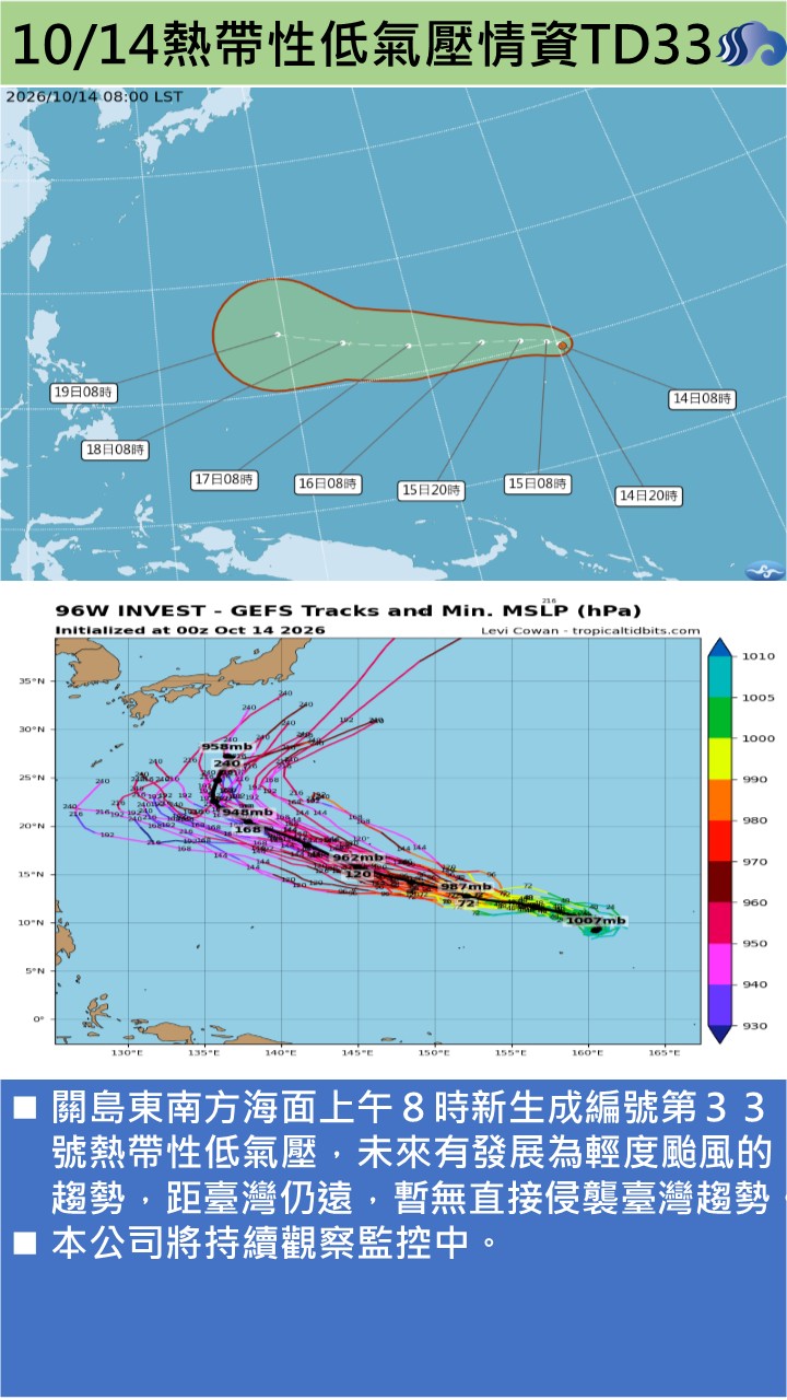 警示說明:關島東南方海面上午８時新生成編號第３３號熱帶性低氣壓，未來有發展為輕度颱風的趨勢，距臺灣仍遠，暫無直