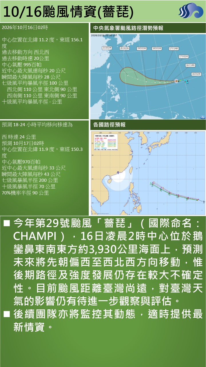 警示說明:今年第29號颱風「薔琵」（國際命名：CHAMPI），16日凌晨2時中心位於鵝鑾鼻東南東方約3,930