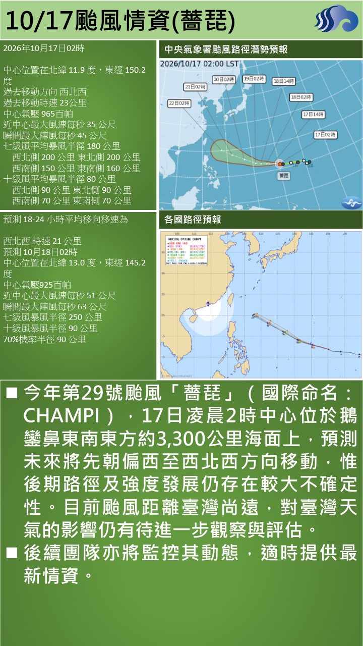 警示說明:今年第29號颱風「薔琵」（國際命名：CHAMPI），17日凌晨2時中心位於鵝鑾鼻東南東方約3,300