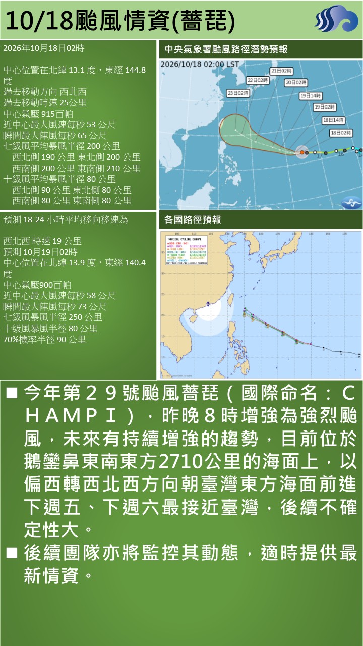 警示說明:今年第２９號颱風薔琵（國際命名：ＣＨＡＭＰＩ），昨晚８時增強為強烈颱風，未來有持續增強的趨勢，目前位