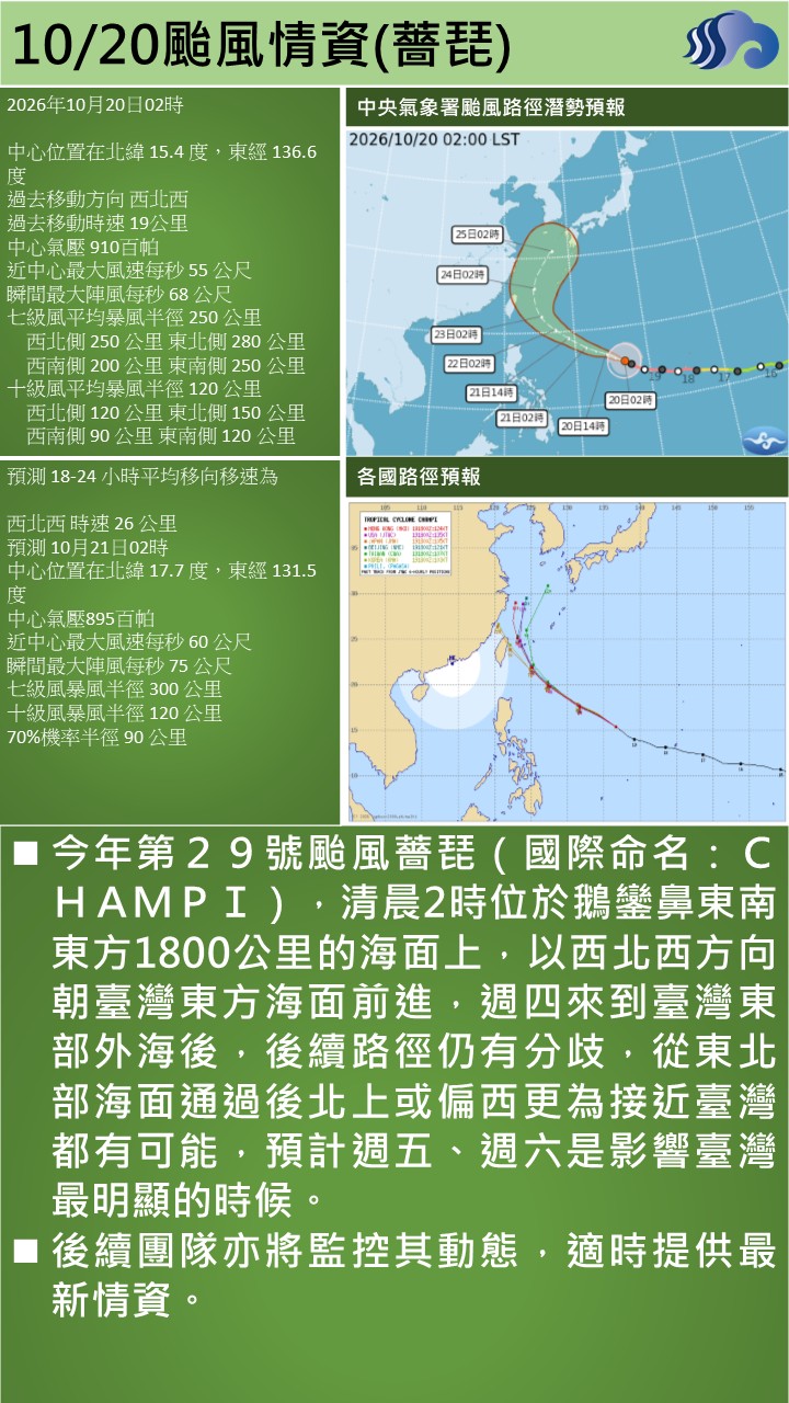 警示說明:今年第２９號颱風薔琵（國際命名：ＣＨＡＭＰＩ），清晨2時位於鵝鑾鼻東南東方1800公里的海面上，以西