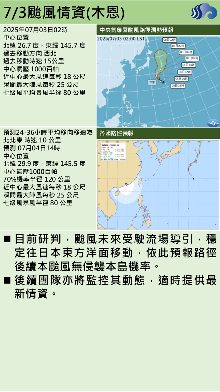 警示說明:目前研判，颱風未來受駛流場導引，穩定往日本東方洋面移動