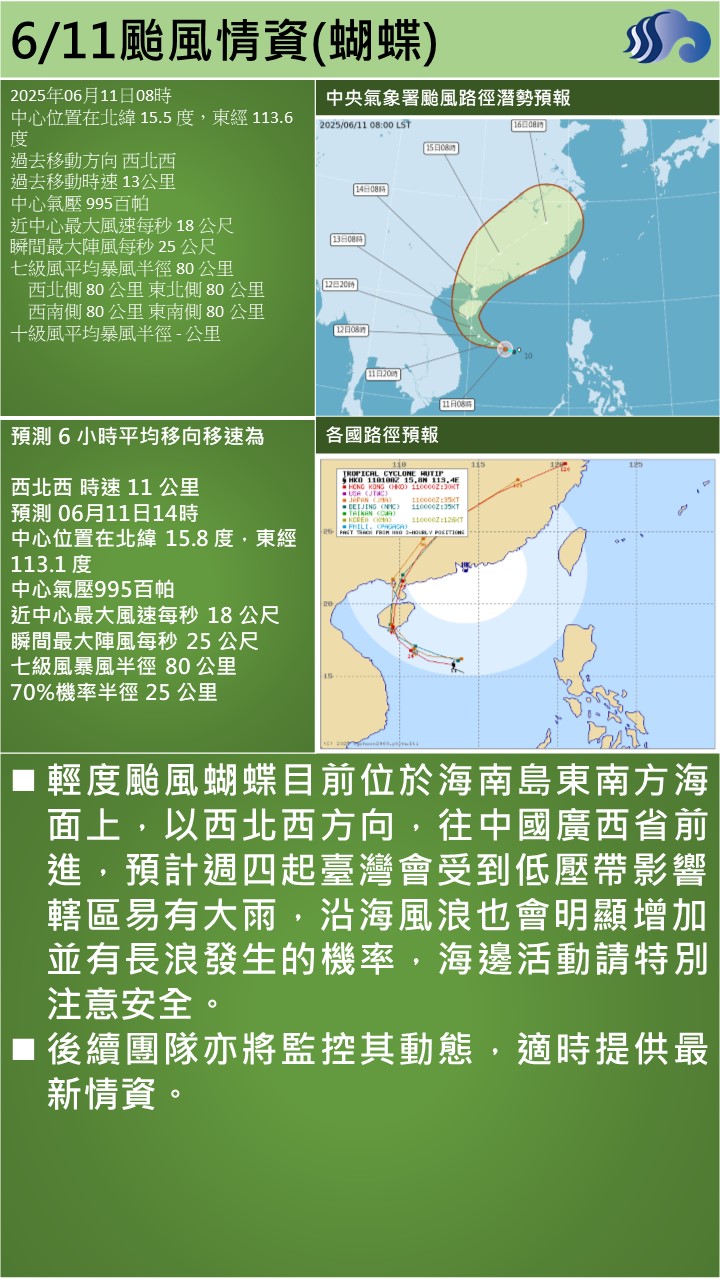 警示說明:蝴蝶颱風分析