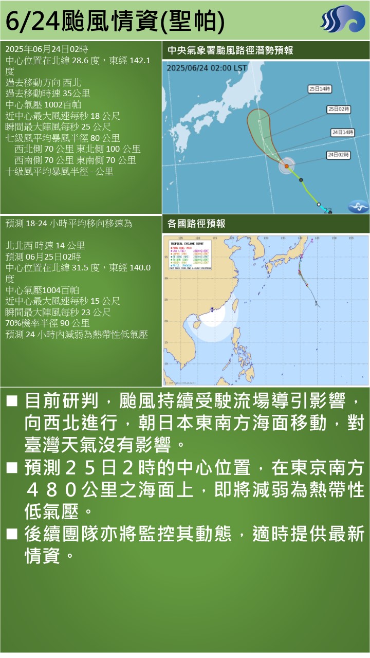 警示說明:目前研判，颱風持續受駛流場導引影響