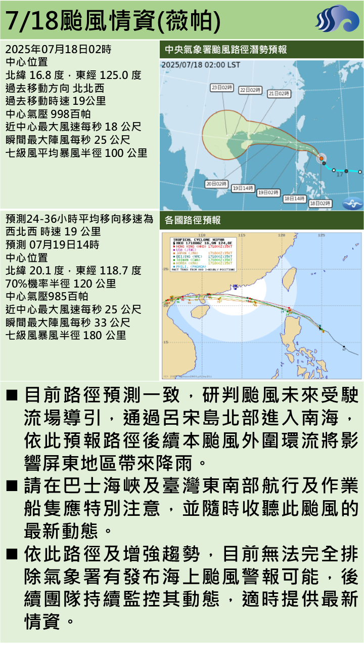 警示說明:本颱風外圍環流將影響屏東地區帶來降雨。無法完全排除氣象署有發布海上颱風警報可能