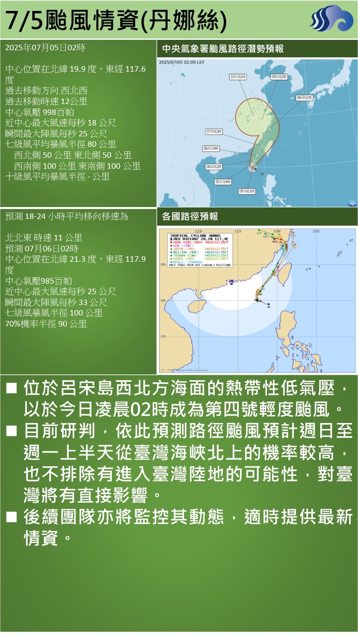警示說明:位於呂宋島西北方海面的熱帶性低氣壓