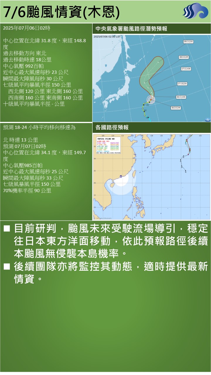 警示說明:目前研判，颱風未來受駛流場導引，穩定往日本東方洋面移動
