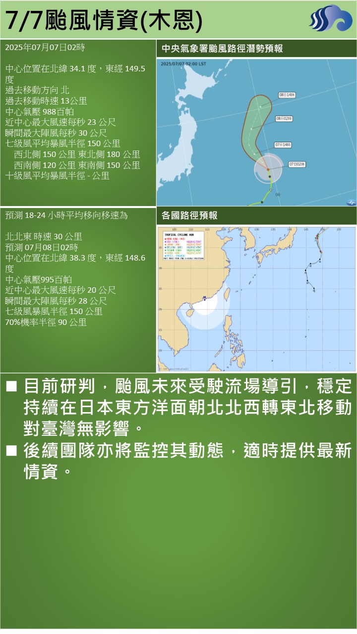 警示說明:木恩路徑分析