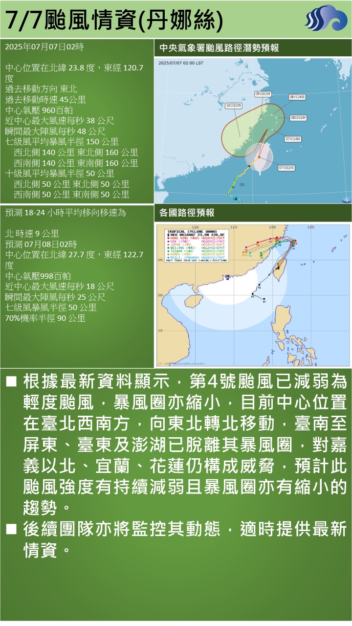 警示說明:丹娜絲路徑分析