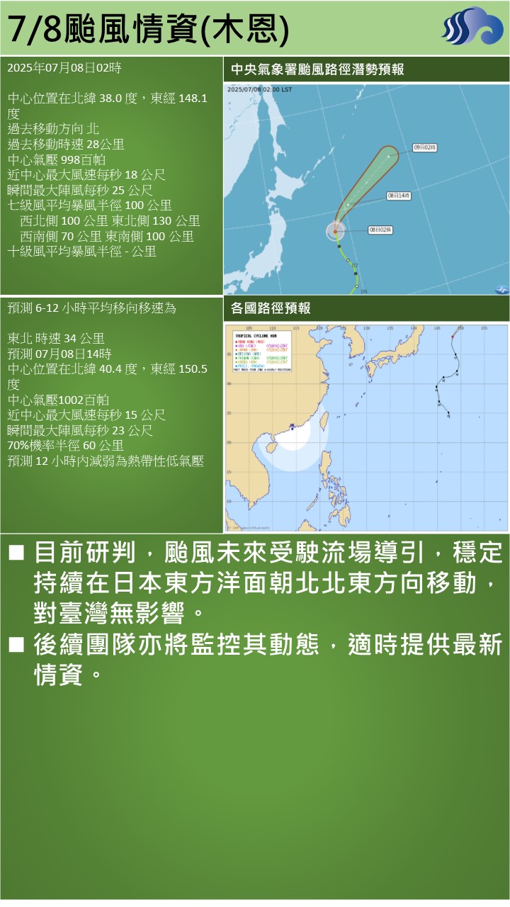 警示說明:目前研判，颱風未來受駛流場導引