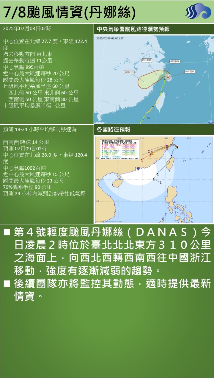 警示說明:第４號輕度颱風丹娜絲（ＤＡＮＡＳ）今日凌晨２時位於臺北北北東方３１０公里之海面上