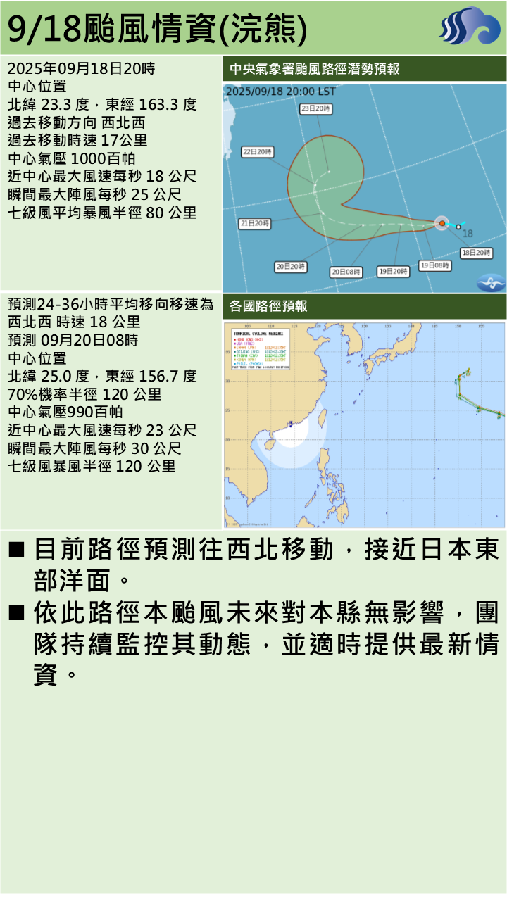 警示說明:目前路徑預測往西北移動，接近日本東部洋面。 依此路徑本颱風未來對本縣無影響，團隊持續監控其動態，並適