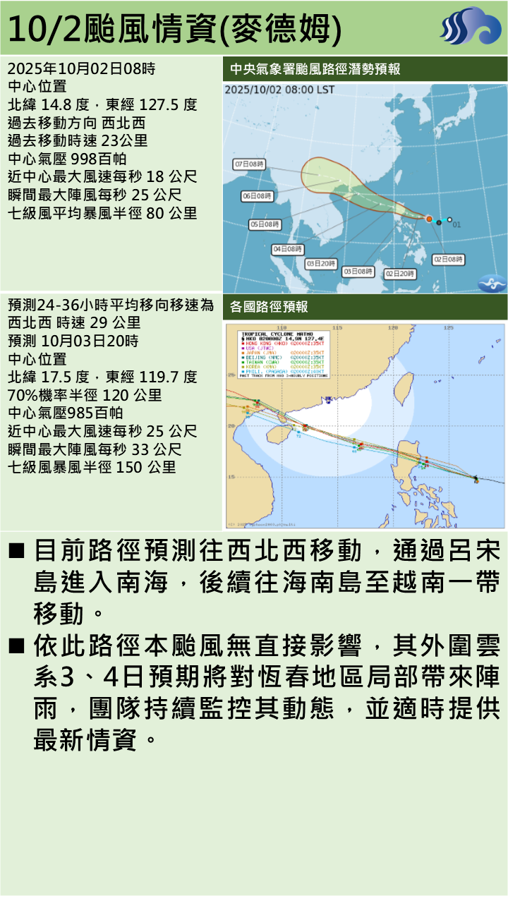 警示說明:外圍雲系3、4日預期將對恆春地區局部帶來陣雨，團隊持續監控其動態，並適時提供最新情資。