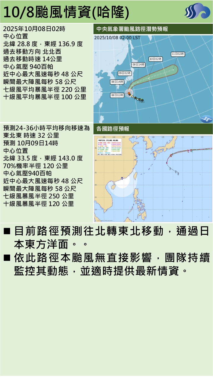 警示說明:本颱風無直接影響，團隊持續監控其動態，並適時提供最新情資。