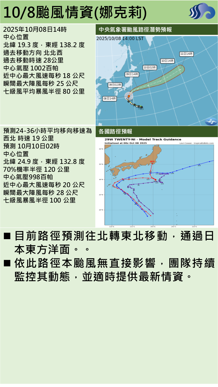 警示說明:本颱風無直接影響，團隊持續監控其動態，並適時提供最新情資。