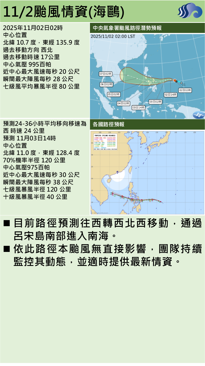 警示說明:本颱風無直接影響，團隊持續監控其動態，並適時提供最新情資。