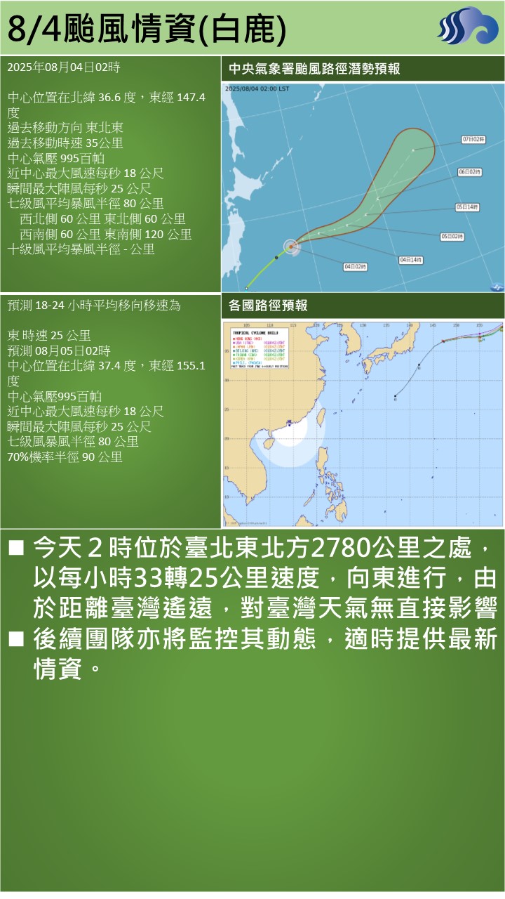 警示說明:今天２時位於臺北東北方2780公里之處，，以每小時33轉25公里速度，向東進行