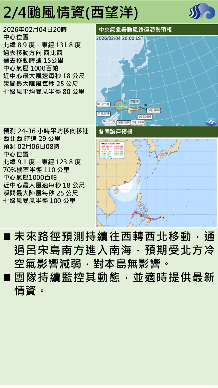 警示說明:預測持續往西轉西北移動，通過呂宋島南方進入南海，預期受北方冷空氣影響減弱，對本島無影響。
