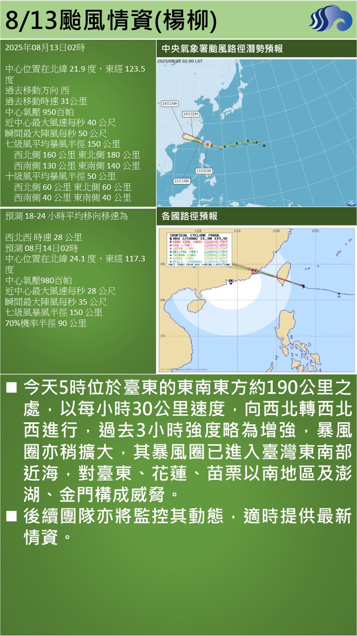 警示說明:今天5時位於臺東的東南東方約190公里之處，以每小時30公里速度，向西北轉西北西進行，過去3小時強度