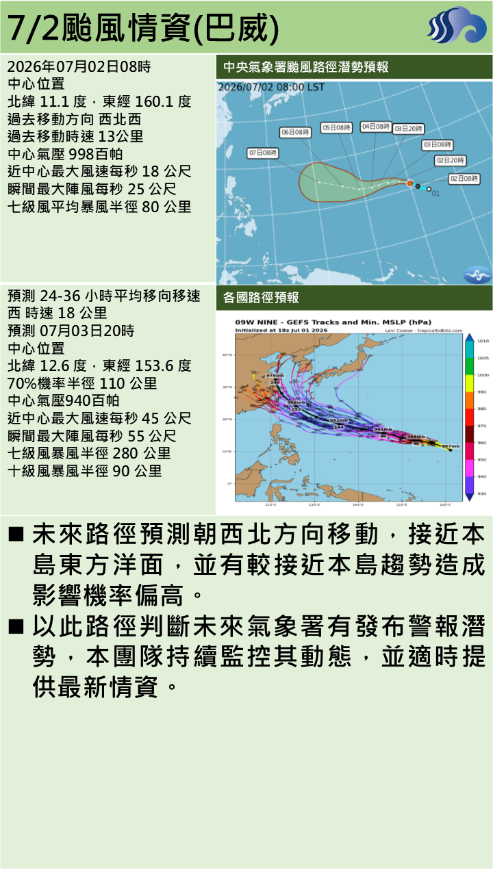 警示說明:路徑判斷未來氣象署有發布警報潛勢，本團隊持續監控其動態，並適時提供最新情資。